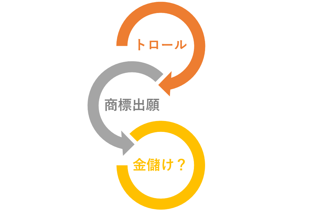 トロールは商標でお金儲け?