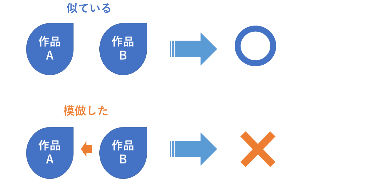 知っていて模倣すると問題
