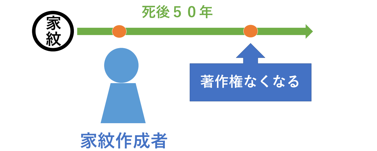 家紋と著作権