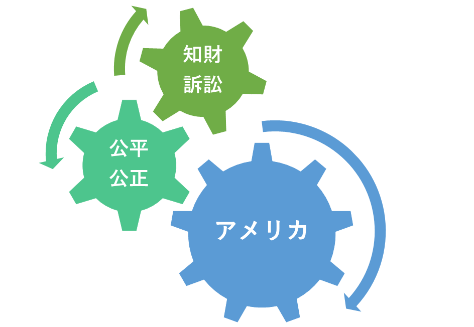アメリカの知財訴訟