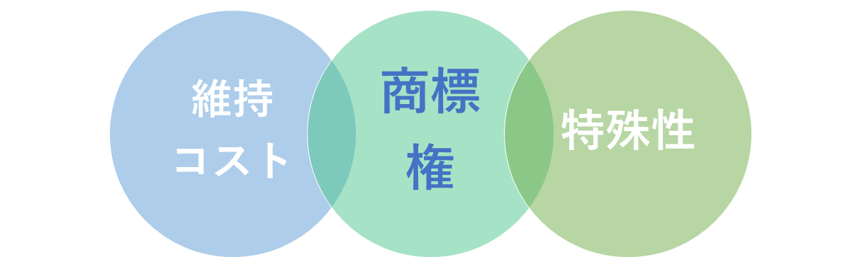 商標権の特殊性と維持コスト