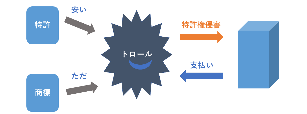 トロールの手口