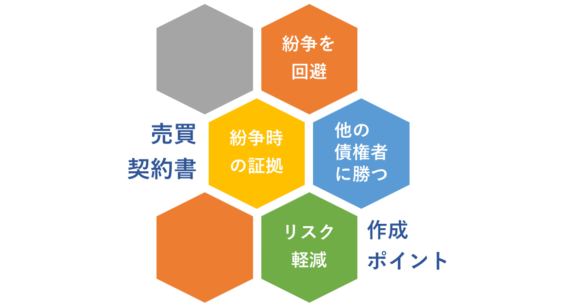 売買契約書作成のポイント