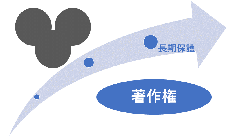 著作権の長期保護と「黒いネズミ」