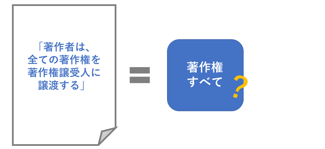 著作権の譲渡と条文