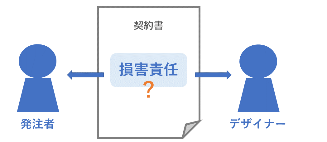 損害責任はだれが負うのか