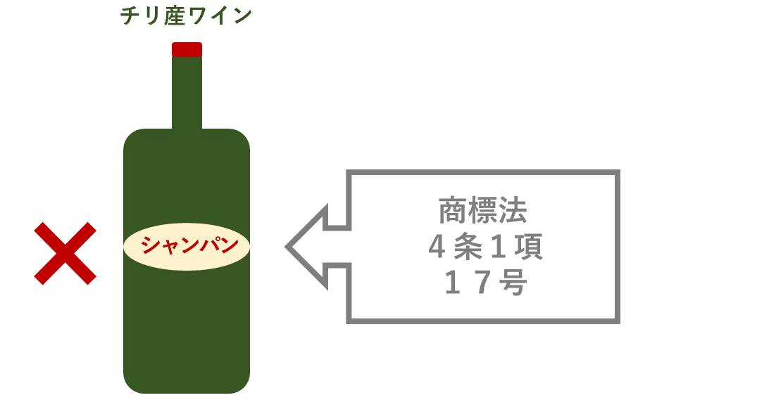 商標法とワイン(葡萄酒)
