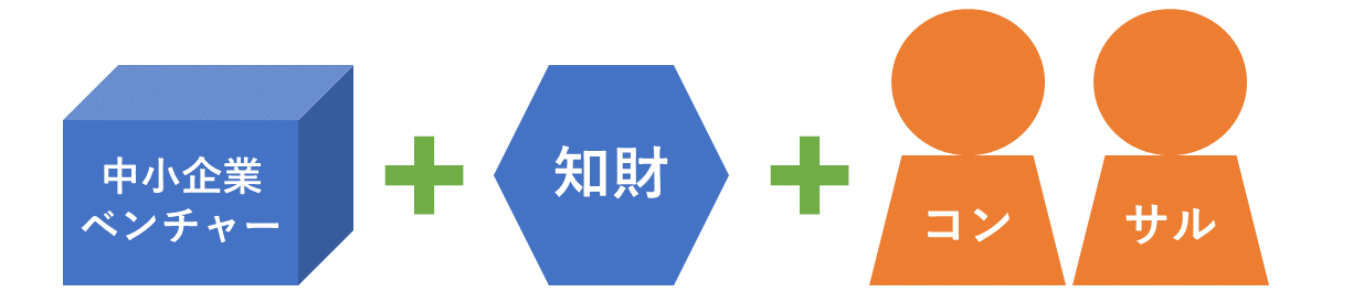 中小企業と知財とコンサル