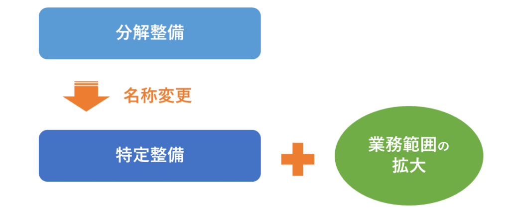 分解整備から特定整備へ
