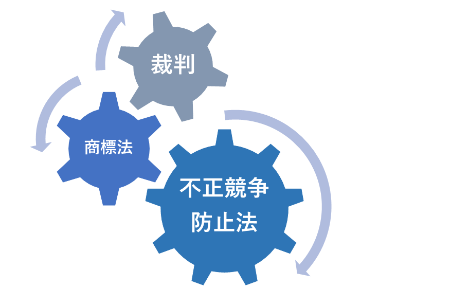 不正競争防止法にも注意!