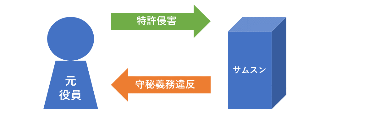 サムスンVS元役員