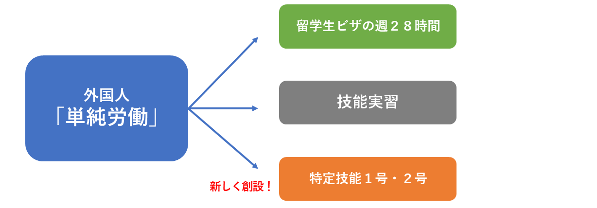 外国人の「単純労働」ビザ新設