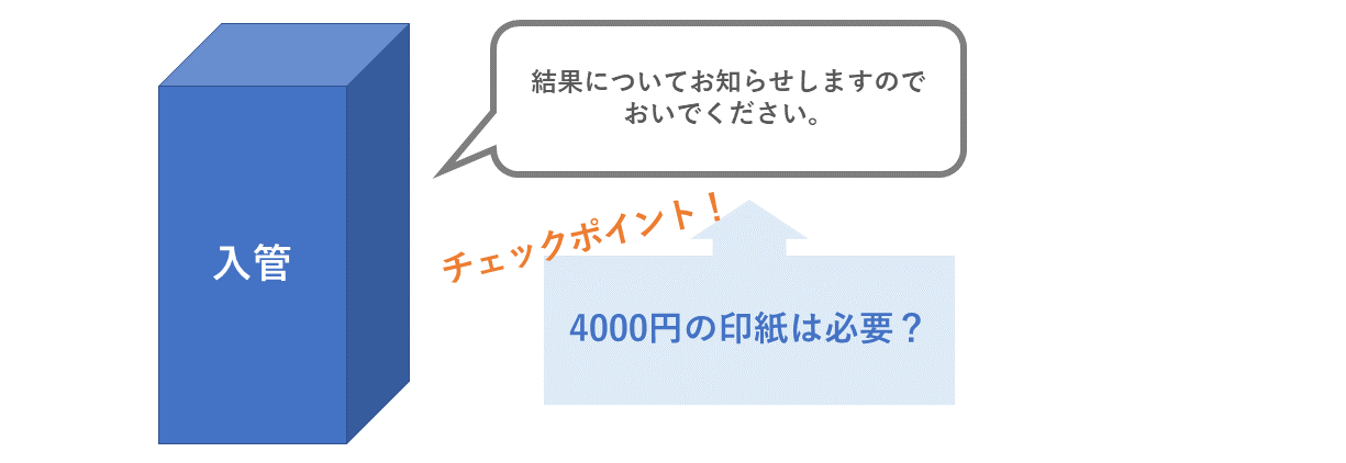 入管から結果をお知らせしますの通知