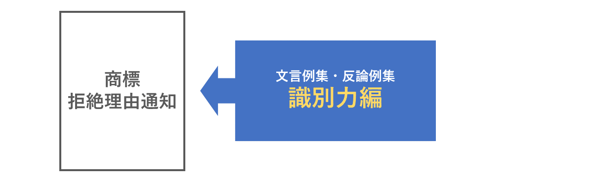商標の拒絶理由通知への対応