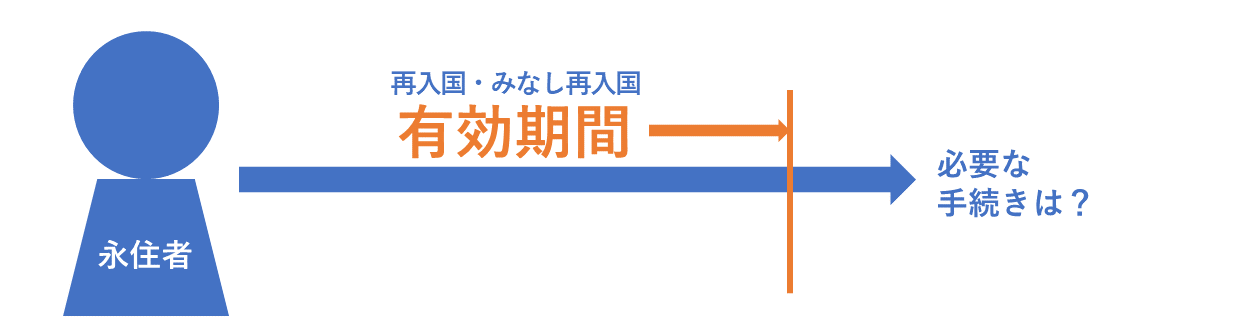 コロナにより有効期間内に再入国できない永住者