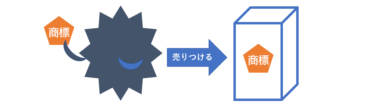 トロールが商標を売りつける