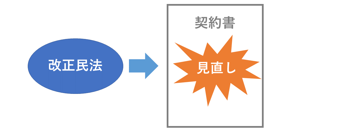 改正民法で契約書の見直し