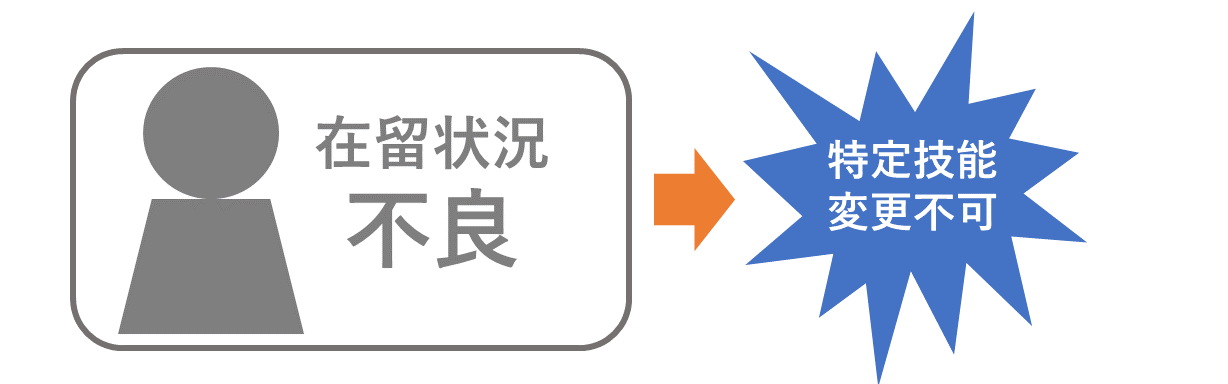 在留状況不良による特定技能不許可