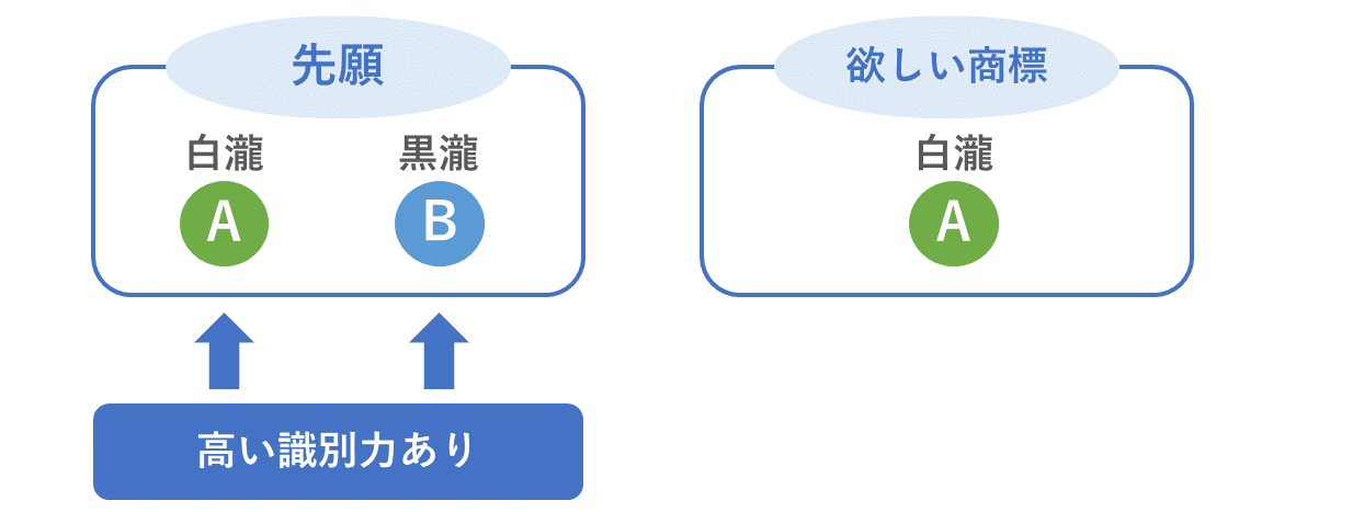 先願とほしい商標