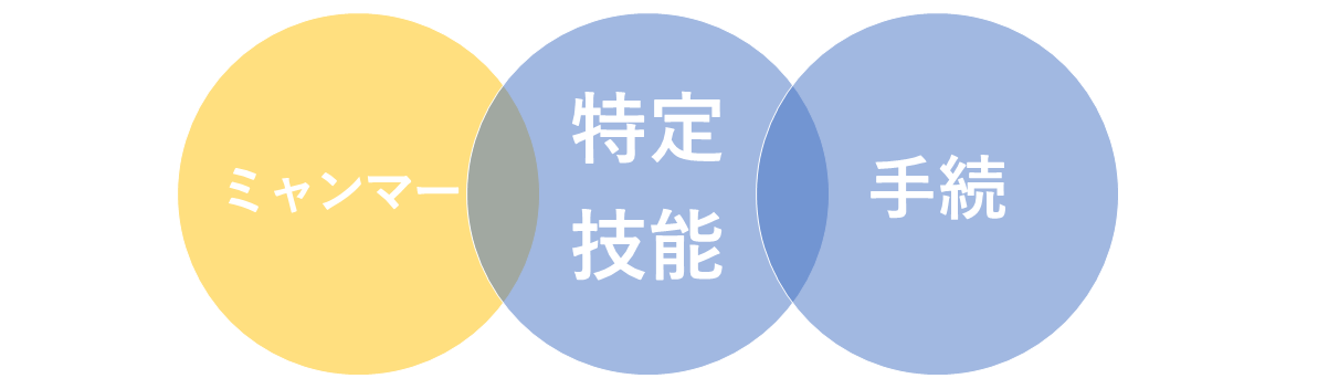 ミャンマー特定技能の手続