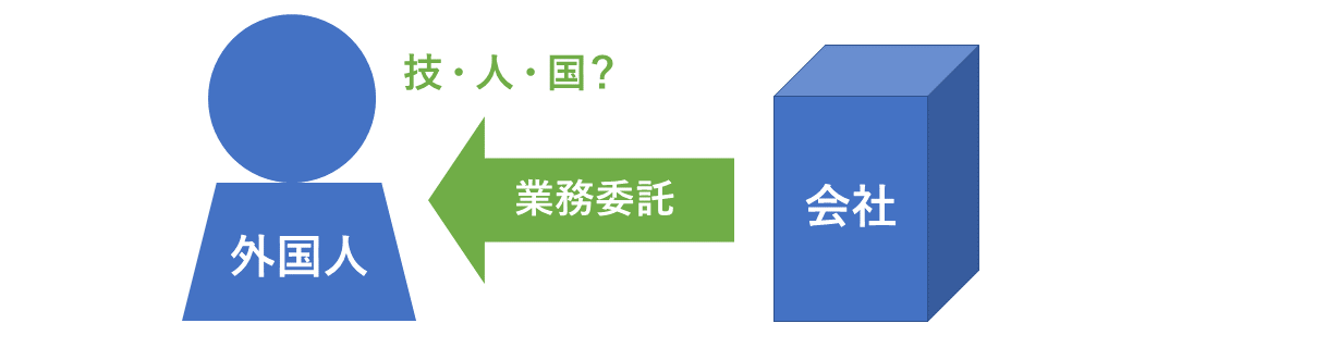 業務委託で技人国は取れるか?