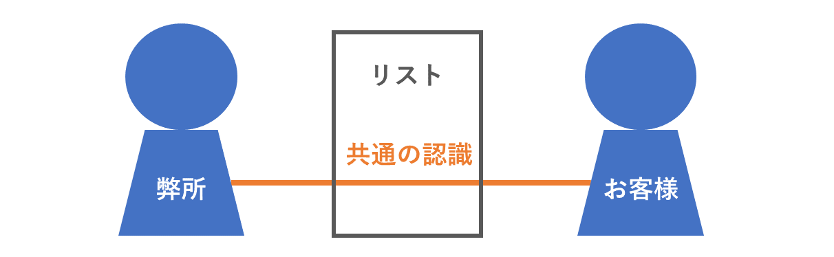 お客様と共通の認識をもつ