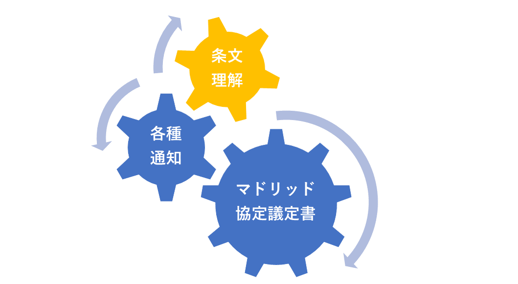 マドリッド協定議定書の条文理解