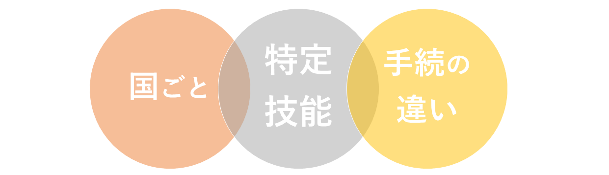 特定技能手続　国ごと