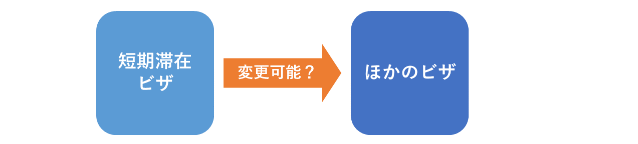 短期滞在からほかのビザへ変更は可能か